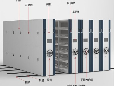 智能密集架的特點，密集架生產(chǎn)廠家為你解讀